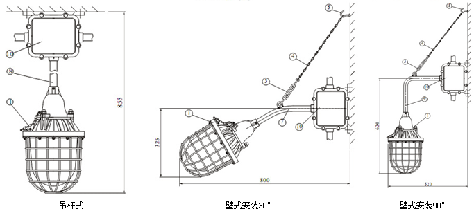 SYFGD-001隔爆型防爆燈帶防爆電器箱安裝示意圖